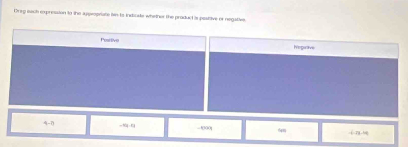 Drag each expression to the appropriate bin to indicate whether the product is positive or negative.
Positive Negstive
4(-7)
-16(-6) 100) (ii)
(-7)(-14)