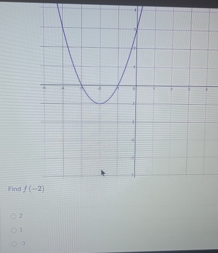 Find f(-2)
2
1
-3