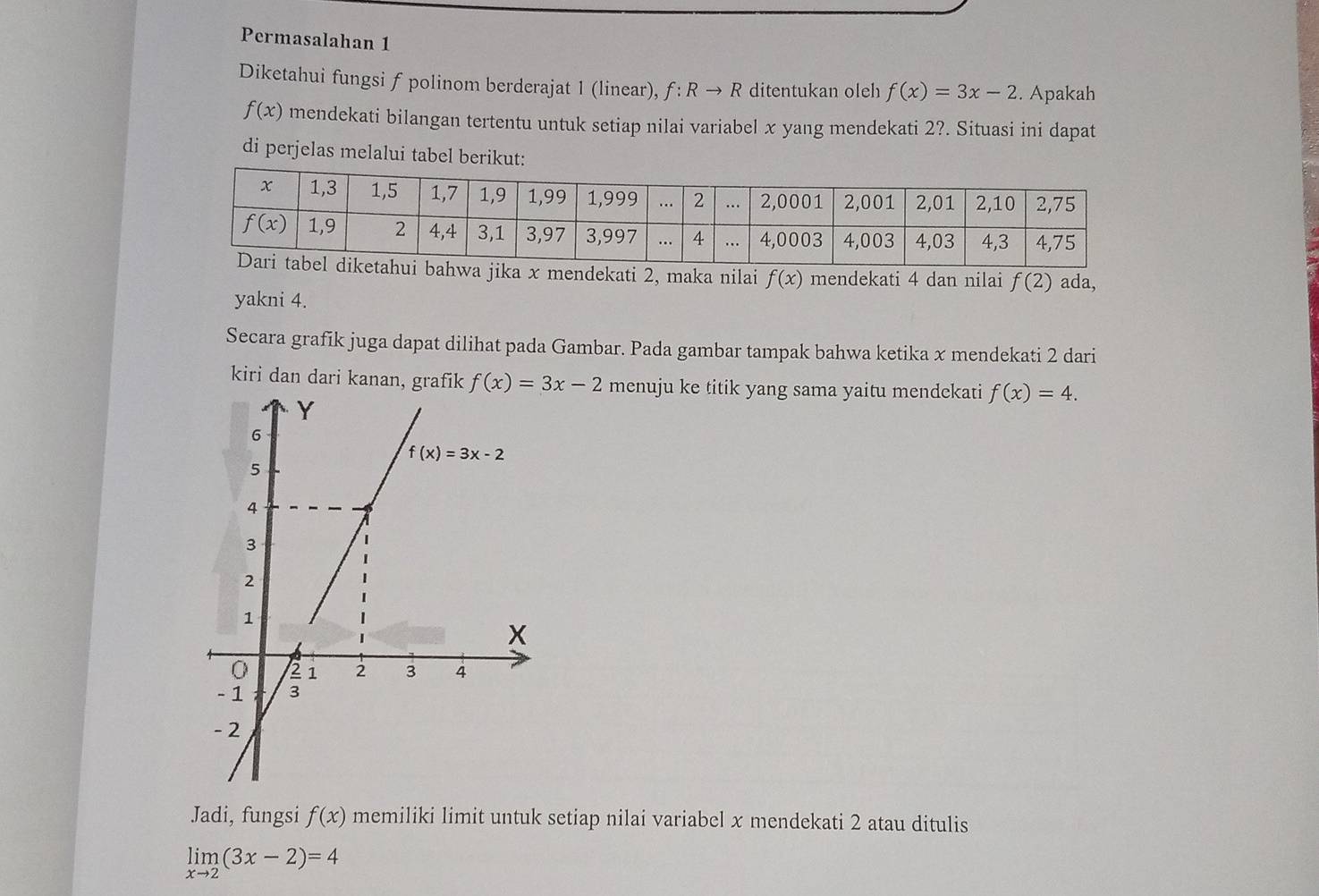 Permasalahan 1
Diketahui fungsi f polinom berderajat 1 (linear), f:Rto R ditentukan oleh f(x)=3x-2. Apakah
f(x) mendekati bilangan tertentu untuk setiap nilai variabel x yang mendekati 2?. Situasi ini dapat
di perjelas melalui tabel berikut:
jika x mendekati 2, maka nilai f(x) mendekati 4 dan nilai f(2) ada,
yakni 4.
Secara grafik juga dapat dilihat pada Gambar. Pada gambar tampak bahwa ketika x mendekati 2 dari
kiri dan dari kanan, grafik menuju ke titik yang sama yaitu mendekati f(x)=4.
Jadi, fungsi f(x) memiliki limit untuk setiap nilai variabel x mendekati 2 atau ditulis
limlimits _xto 2(3x-2)=4