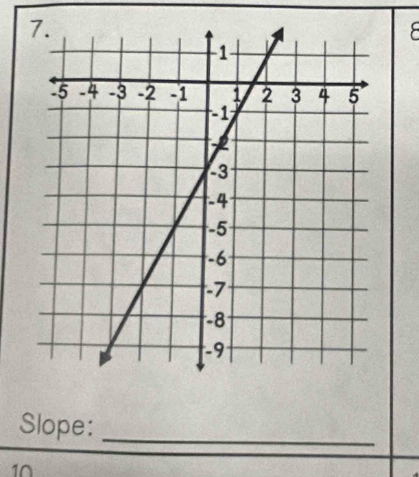 Slope:_ 
10