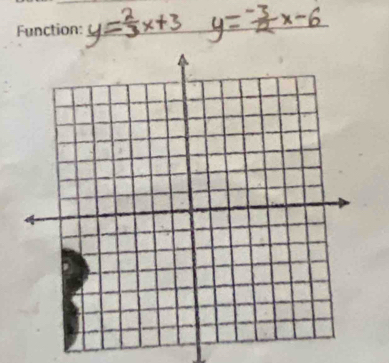 y= 2/3 x+3 __ y= (-3)/2 x-6