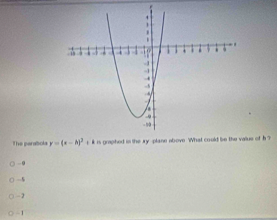 The parabola lue of h ?
-0
-5
- 2
- 1