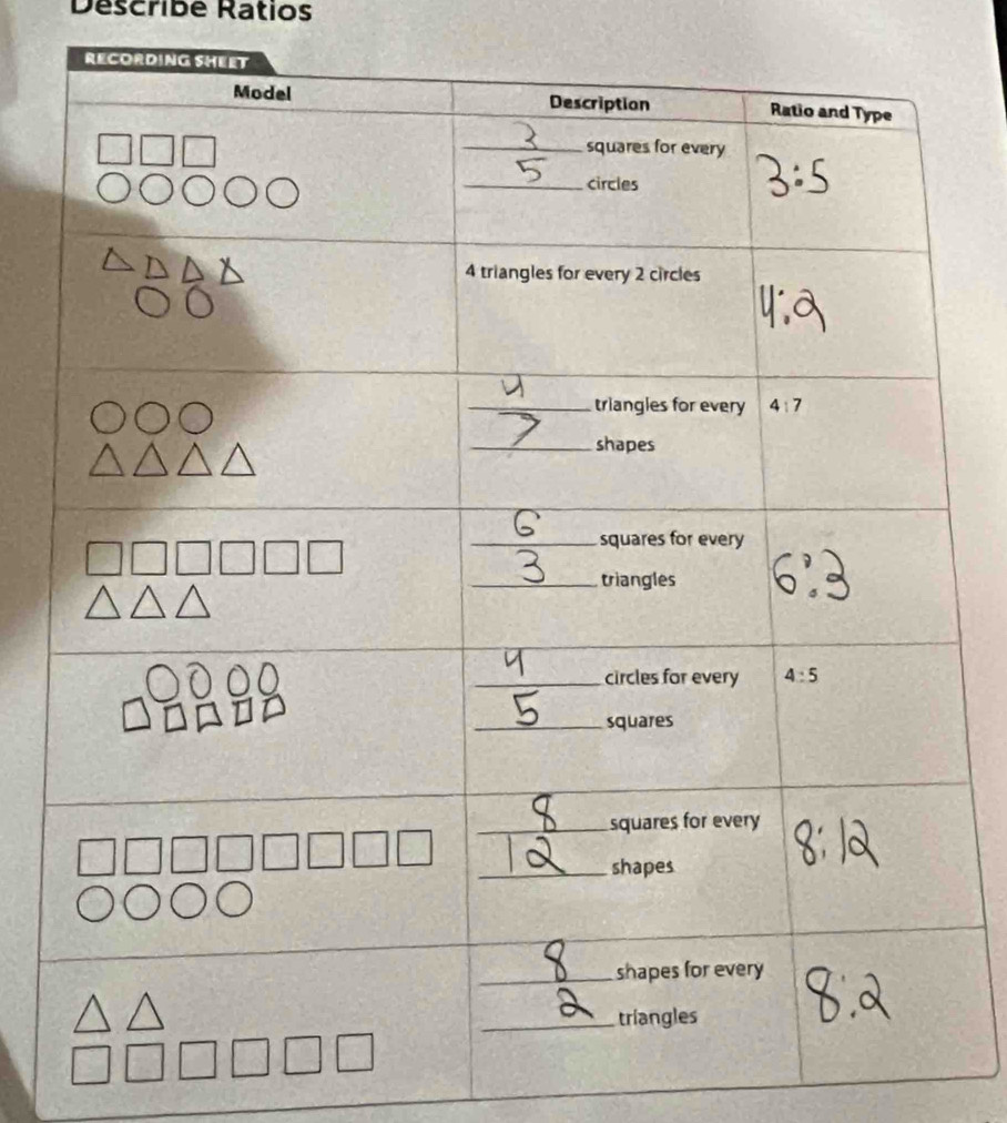 Déscribe Ratios