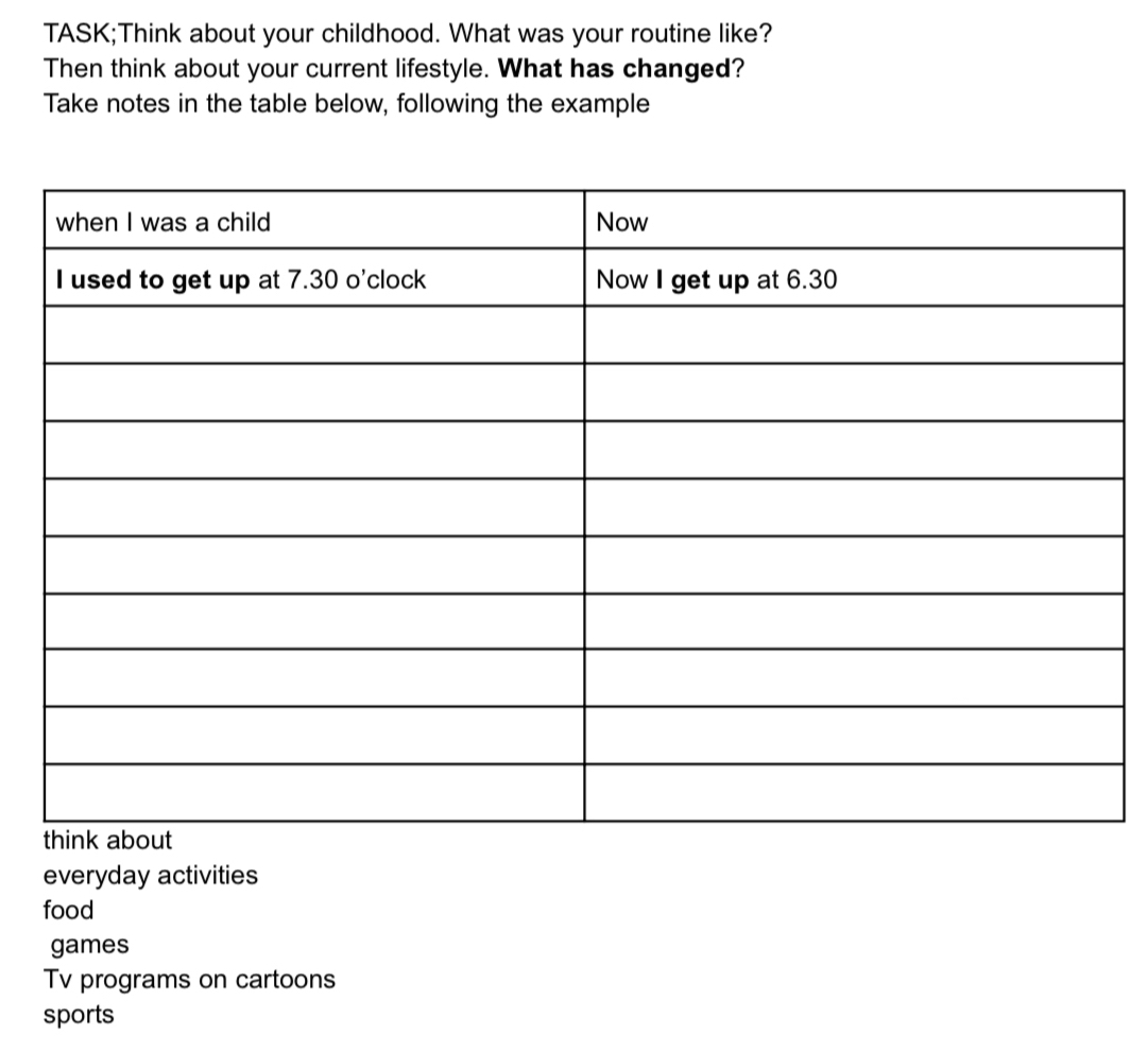 TASK;Think about your childhood. What was your routine like?
Then think about your current lifestyle. What has changed?
Take notes in the table below, following the example
everyday activities
food
games
Tv programs on cartoons
sports