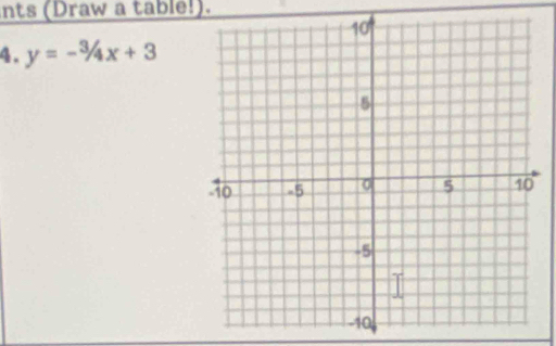 nts (Draw a table!). 
4. y=-3/4x+3