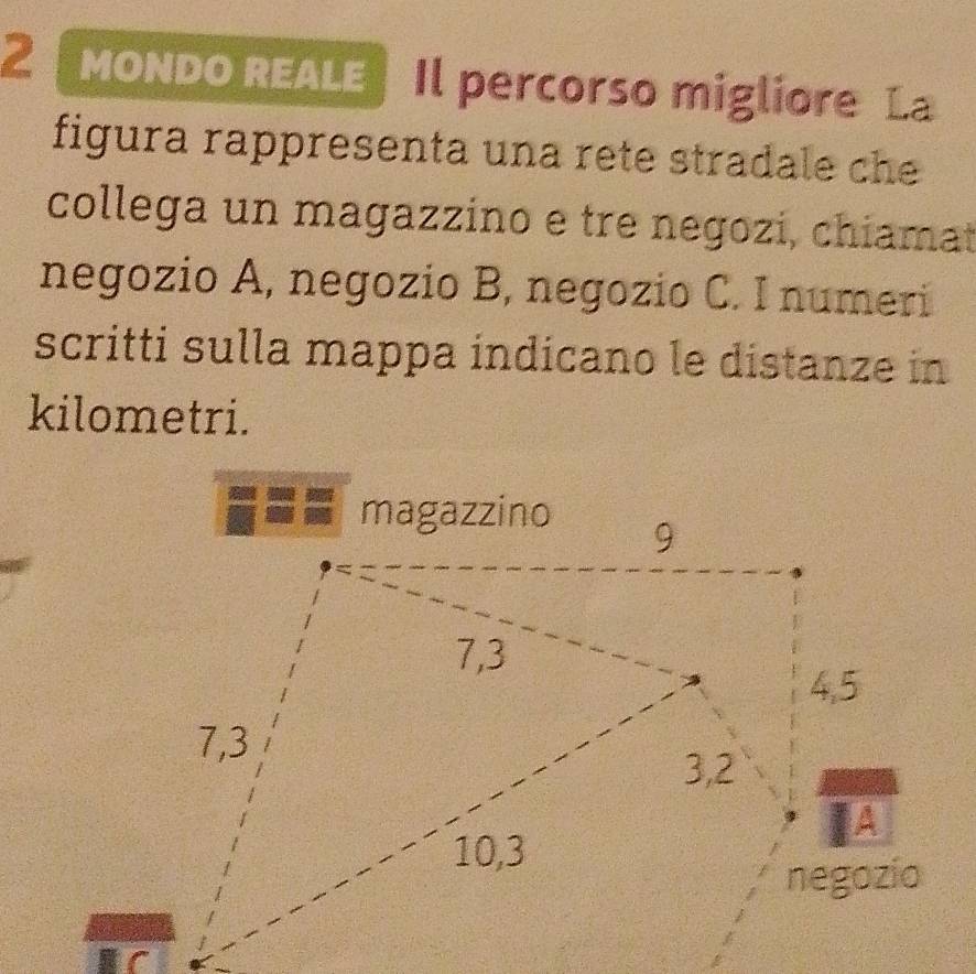 2| mondo REALE | Il percorso migliore La 
figura rappresenta una rete stradale che 
collega un magazzino e tre negozi, chiamat 
negozio A, negozio B, negozio C. I numeri 
scritti sulla mappa indicano le distanze in 
kilometri.