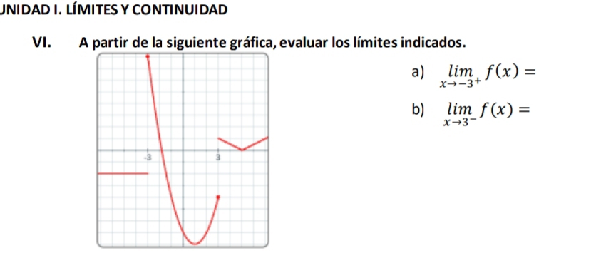 UNIDAD I. LÍMITES Y CONtINUIDAD 
VI. A partir de la siguiente gráfica, evaluar los límites indicados. 
a) limlimits _xto -3^+f(x)=
b) limlimits _xto 3^-f(x)=