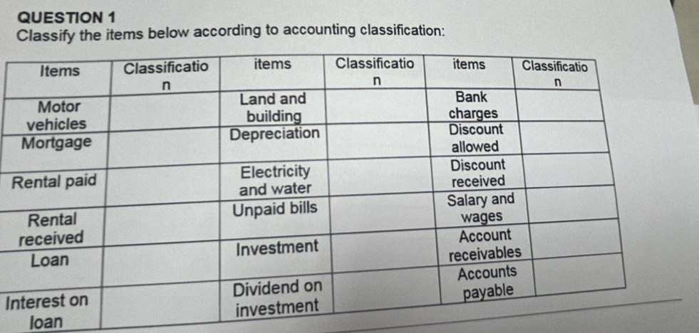 Classify the items below according to accounting classification: 
I 
loan