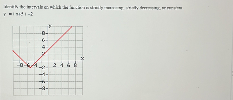 Identify the intervals on which the function is strictly increasing, strictly decreasing, or constant.
y=|x+5|-2