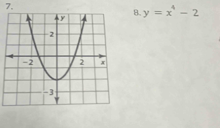 y=x^4-2