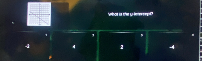 What is the y-intercept?
1
2
3
-2
4
2
-4