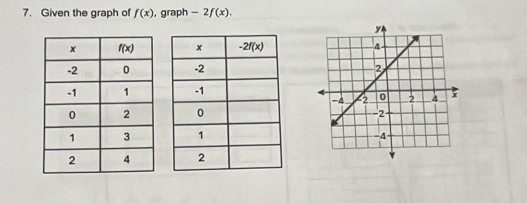 Given the graph of f(x) , graph -2f(x).