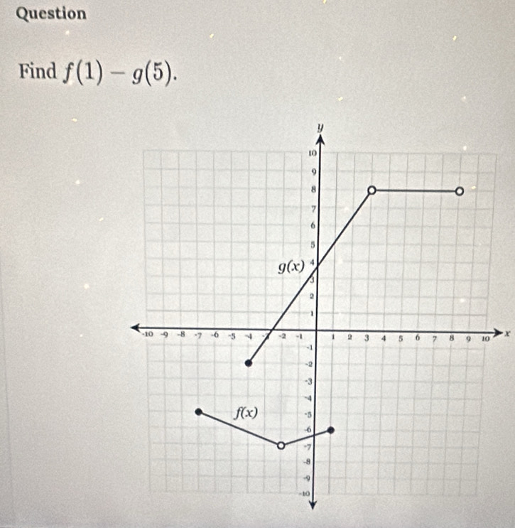 Question
Find f(1)-g(5).
x