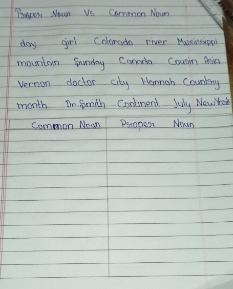 Puapes, Noun Vs Common Noun 
day girl Colorado river Mississippi 
mountain funday Canada Cousin Asin 
Vernon doctor city Hanngh Country 
month Dn. fmith Contiment July NewYank 
Comnon Nown Peropest Noun