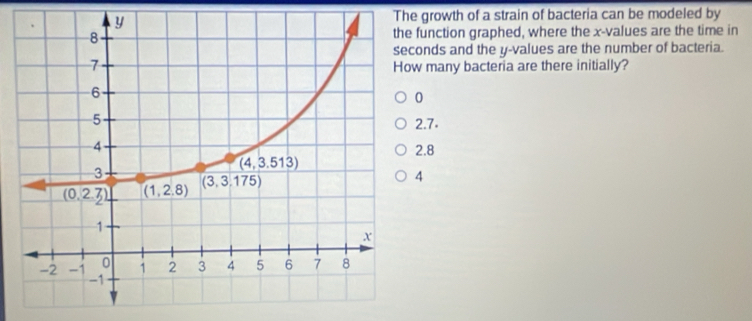 The growth of a strain of bacteria can be modeled by
unction graphed, where the x-values are the time in
onds and the y-values are the number of bacteria.
many bacteria are there initially?
0.7.
2.8
4