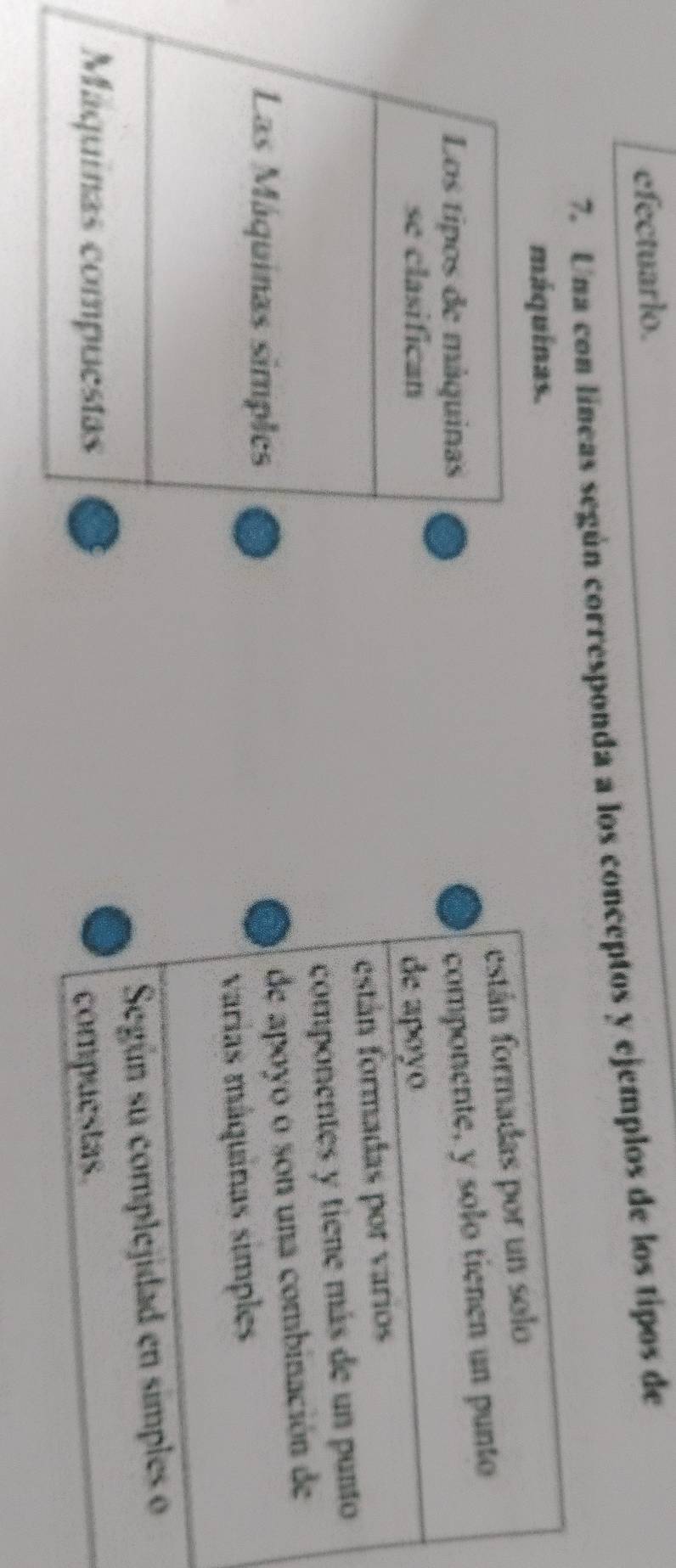 efectuarlo. 
7. Una con líneas según corresponda a los conceptos y ejemplos de los tipos de 
máquinas.