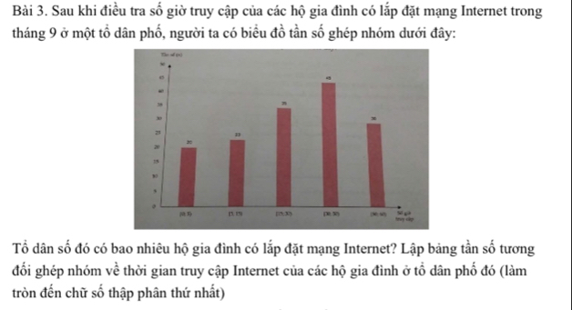 Sau khi điều tra số giờ truy cập của các hộ gia đình có lắp đặt mạng Internet trong 
tháng 9 ở một tổ dân phố, người ta có biểu đồ tần số ghép nhóm dưới đây: 
Tổ dân số đó có bao nhiêu hộ gia đình có lắp đặt mạng Internet? Lập bảng tần số tương 
đối ghép nhóm về thời gian truy cập Internet của các hộ gia đình ở tổ dân phố đó (làm 
tròn đến chữ số thập phân thứ nhất)