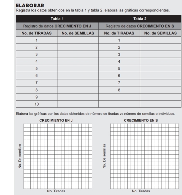 ELABORAR 
Registra los datos obtenidos en la tabla 1 y tabla 2, elabora las gráficas correspondientes. 
Elabora las gráficas con los datos obtenidos de número de tiradas vs número de semillas o individuos. 
No. Tiradas No. Tiradas