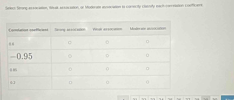 Select Strong association, Weak association, or Moderate association to correctly classify each correlation coefficient.
71 77 75 77 ~o 70 20