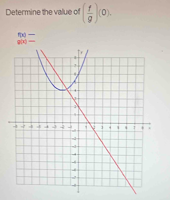 Determine the value of ( f/g )(0).
f(x)-
_ g(x)-