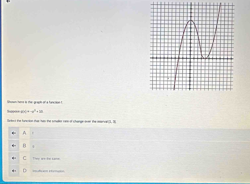 Shown here is the graph of a function f.
Suppose g(x)=-x^2+10
Select the function that has the smaller rate of change over the interval [1,3].
A 
B
They are the same.
Insufficient information.