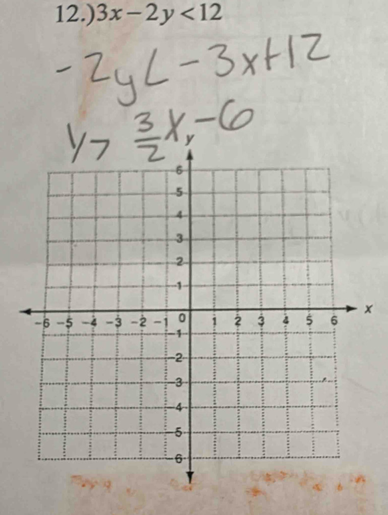 12.) 3x-2y<12</tex>
x