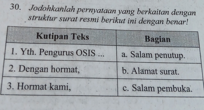 Jodohkanlah pernyataan yang berkaitan dengan 
struktur surat resmi berikut ini dengan benar!