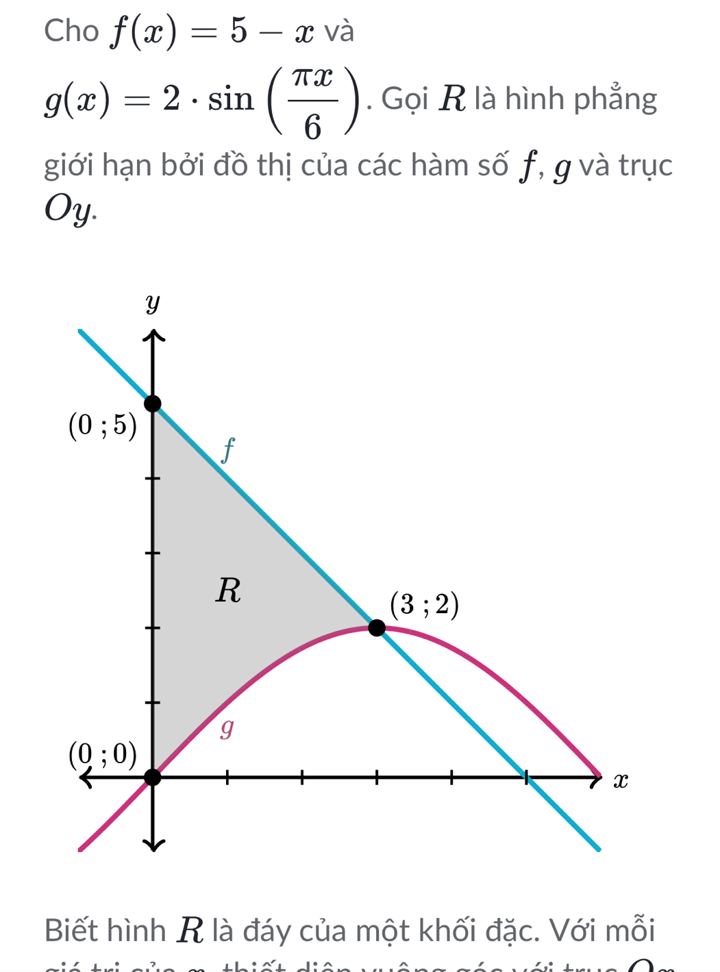 Cho f(x)=5-x và
g(x)=2· sin ( π x/6 ). Gọi R là hình phẳng
giới hạn bởi đồ thị của các hàm số f, g và trục
Oy.
Biết hình R là đáy của một khối đặc. Với mỗi