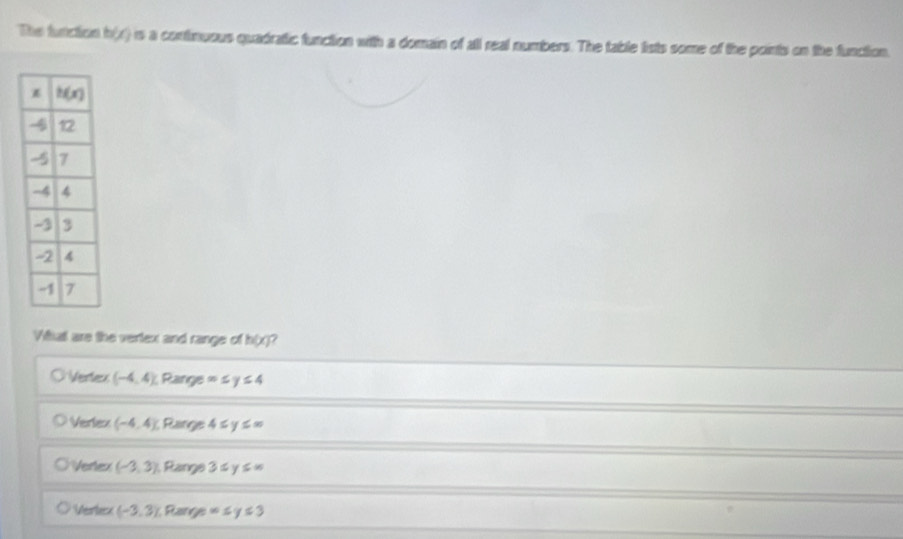 The function h(x) is a continuous quadratic function with a domain of all real numbers. The table lists some of the points on the function.
Whal are the vertex and range of h(x)?
Vereu (-4,4) Range x≤ y≤ 4
Verlex (-4,4) Range 4 ≤ y≤ x
Verex (-3,3) Range 3 cy≤ x
Vertex (-3,3) Range x≤ y≤ 3