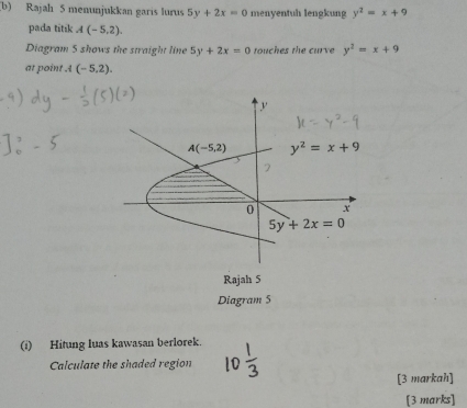 Rajah 5 menunjukkan garis lurus 5y+2x=0 menyentuh lengkung y^2=x+9
pada titik A(-5,2).
Diagram 5 shows the straight line 5y+2x=0 touches the curve y^2=x+9
at point A(-5,2).
Rajah 5
Diagram 5
(i) Hitung luas kawasan berlorek.
Calculate the shaded region
[3 markah]
[3 marks]