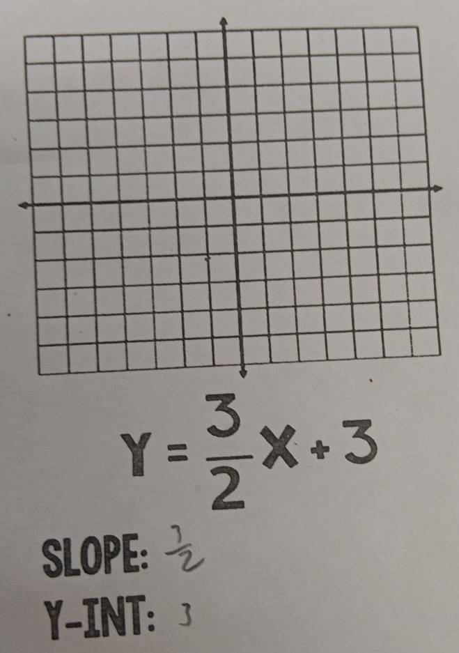 Y= 3/2 X+3
SLOPE:
Y -INT: