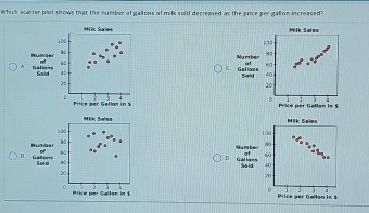 Which scatter plot shows that the numbor of galilons of milk sold decreased as the arice per galion increased? 
Milc Sales 
1D 
K 
Nunser 
of “ C 
A Gällons Sald 4: 
): 
: 
Price per Gallon in $
Mik Salea Milk Sales
100
Number Nu mbe 
∞ 
of 43 60. 
l Galers Sold 4ù
D. Gallar Said 40
20
20
1; 
Prke per Gallan in 5 Price per Gallon in 8