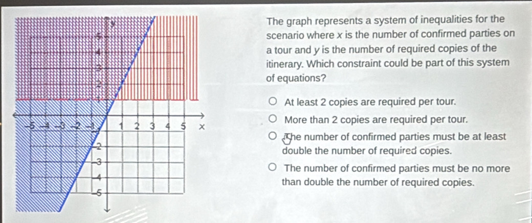 The graph represents a system of inequalities for the
scenario where x is the number of confirmed parties on
a tour and y is the number of required copies of the
itinerary. Which constraint could be part of this system
of equations?
At least 2 copies are required per tour.
More than 2 copies are required per tour.
he number of confirmed parties must be at least 
double the number of required copies.
The number of confirmed parties must be no more
than double the number of required copies.