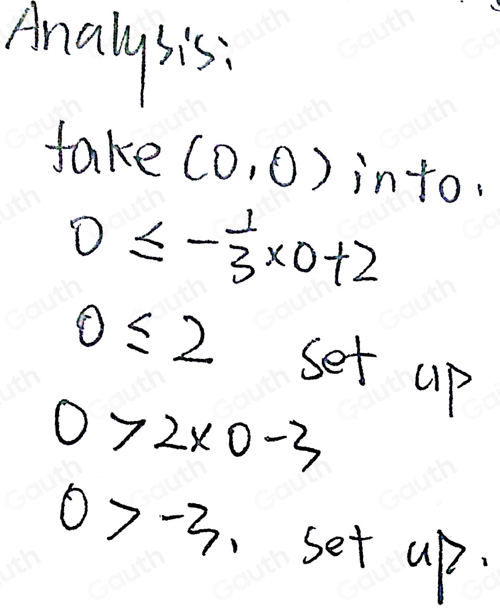 solved-which-graph-shows-the-solution-to-this-system-of-linear
