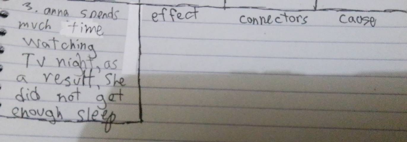 anna spends effect cause 
connectors 
much time 
watching 
TV night as 
a result she 
did not get 
enough sleep