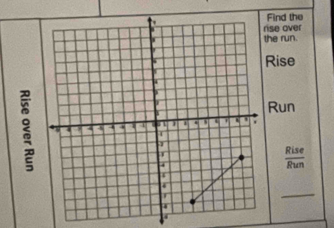 Find the 
ise over 
the run. 
Rise 
Run
 Rise/Run 
_