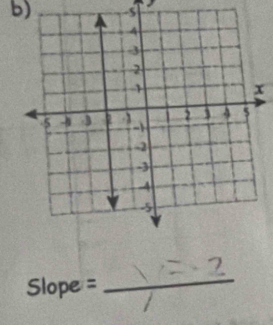 -s
x
Slope = _