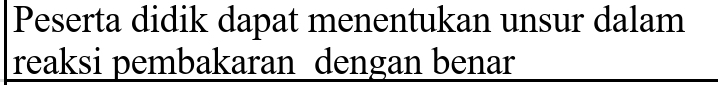 Peserta didik dapat menentukan unsur dalam 
reaksi pembakaran dengan benar