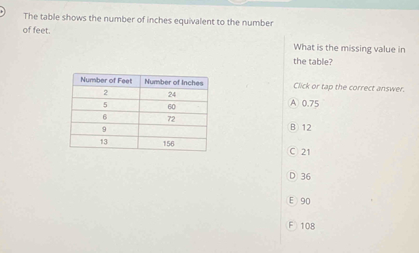 The table shows the number of inches equivalent to the number
of feet.
What is the missing value in
the table?
Click or tap the correct answer.
A 0.75
B 12
○ 21
D 36
E 90
F 108