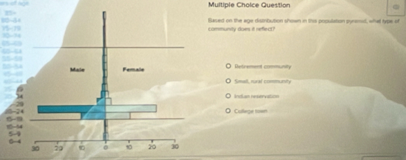 of Age Multiple Choice Question
1
00-34ased on the age distribution shown in this population pyremid, what hype of
15 -79
30 ~74ommunity does it reflect?
B5-50Retrement community
Small, rural communty
Indian reservation
College town