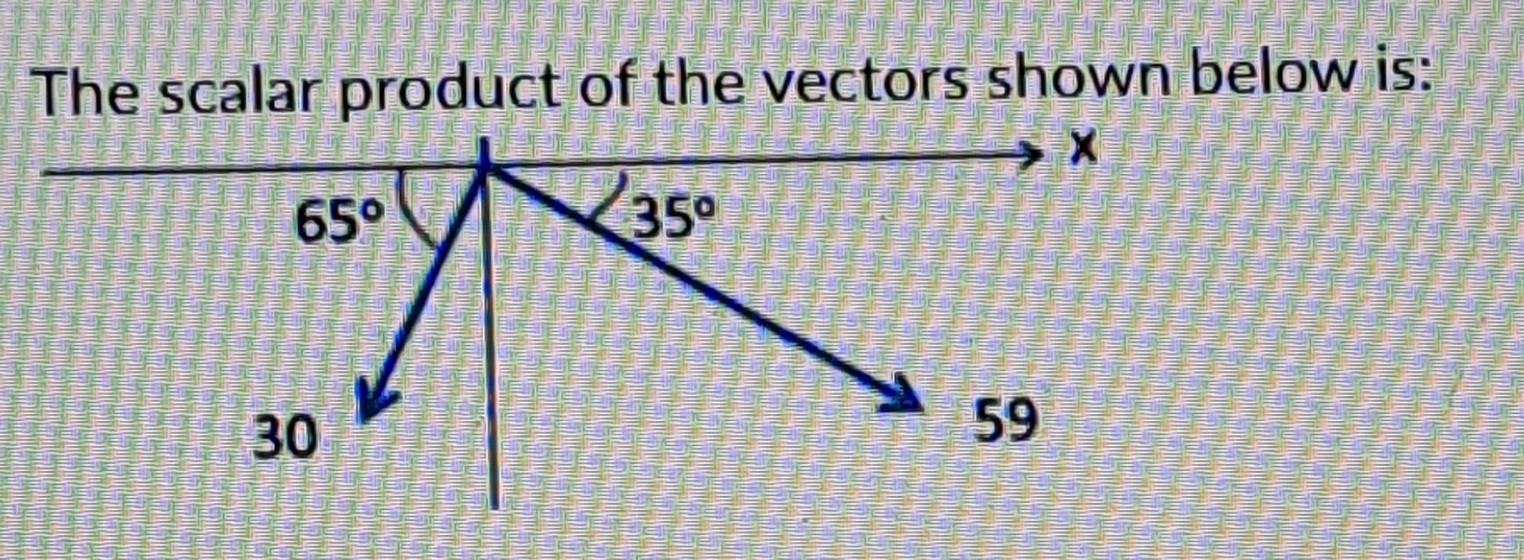 The scalar product of the vectors shown below is: