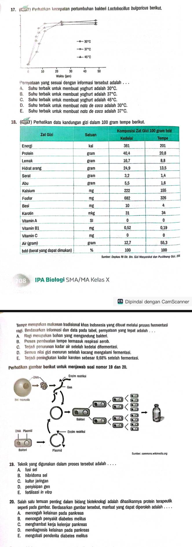 (61) Perhabkan kecepatan pertumbuhan bakteri Lactobacillus bulgaricus berikut.
a
- 37°C
-45°C
10 20 30 40 50
Waktu (jam)
Pernyataan yang sesuai dengan informasi tersebut adalah . . .
. Suhu terbaik untuk membuat yoghurt adalah 30°C.
B. Suhu terbaik untuk membuat yoghurt adalah 37°C.
C. Suhu terbaik untuk membuat voghurt adalah 45°C.
D. Suhu terbaik untuk membuat nata de coco adalah 30°C.
E. Suhu terbaik untuk membuat nota de coco adalah 37°C.
IPA Biologi SMA/MA Kelas X
Dipindai dengan CamScanner
Tempe merupakan makanan tradisional khas Indonesia yang dibuat melalui proses fermentasi
ragi. Berdasarkan informasi dan data pada tabel, pernyataan yang tepat adalah . . .
A. Ragi merupakan bahan yang mengandung bakteri.
B. Proses pembuatan tempe termasuk respirasi aerob
C. Terjadi penurunan kadar air setelah kedelai difermentasi.
D. Semua nilai gizi menurun setelah kacang mengalami fermentasi.
E. Teriadi peningkatan kadar karoten sebesar 9,68% setelah fermentasi.
Perhatikan gambar berikut untuk menjawab soal nomor 19 dan 20.
19. Teknik yang digunakan dalam proses tersebut adalah . . . .
A. fusi sel
B. hibridoma sel
C. kultur jaringan
D. penyisipan gen
E. fertilisasi in vitro
20. Salah satu temuan penting dalam bidang bioteknologi adalah dihasilkannya protein terapeutik
seperti pada gambar. Berdasarkan gambar tersebut, manfaat yang dapat diperoleh adalah . . . .
A. mencegah kelainan pada pankreas
B. mencegah penyakit diabetes melitus
C. menghambat kerja kelenjar pankreas
D. mendiagnosis kelainan pada pankreas
E. mengobati penderita diabetes melitus