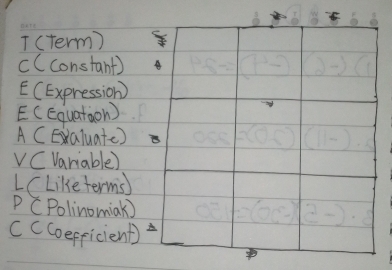 (term) 
cCconstant) 
E(Expression) 
E(Equation) 
A CEaluate) 
vC Variable) 
LCLike termis) 
P CPolinomiak ) 
ccCoespicient)