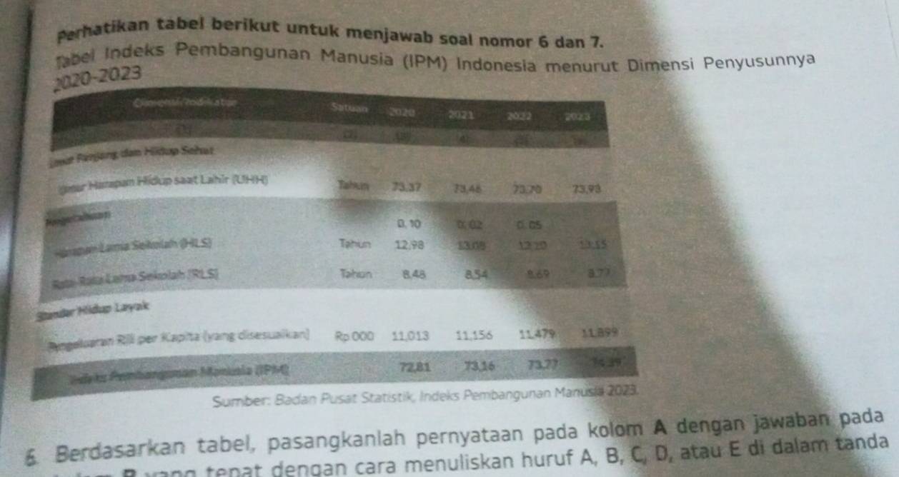 Perhatikan tabel berikut untuk menjawab soal nomor 6 dan 7. 
abei Indeks Pembangunan Manusia (IPM) Indonesia menurut Dimensi Penyusunnya 
- 2023
Bngeluaran Rili per Kapita (yang disesuaikan) Rp 000 11,013 11,156 11,479 11.899
Beeks Pembangnán Monusia (IPM) 72,81 73, 16 73, 77 7439
Sumber: Badan Pusat Statistik, Indeks Pembangunan Manusia 2023. 
6. Berdasarkan tabel, pasangkanlah pernyataan pada kolom A dengan jawaban pada 
n tenat dengan cara menuliskan huruf A, B, C, D, atau E di dalam tanda