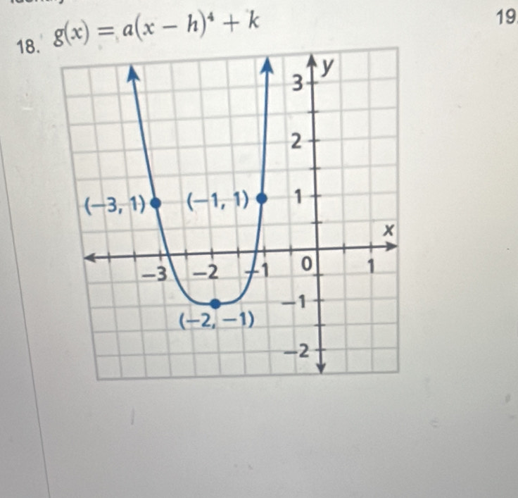 g(x)=a(x-h)^4+k
19