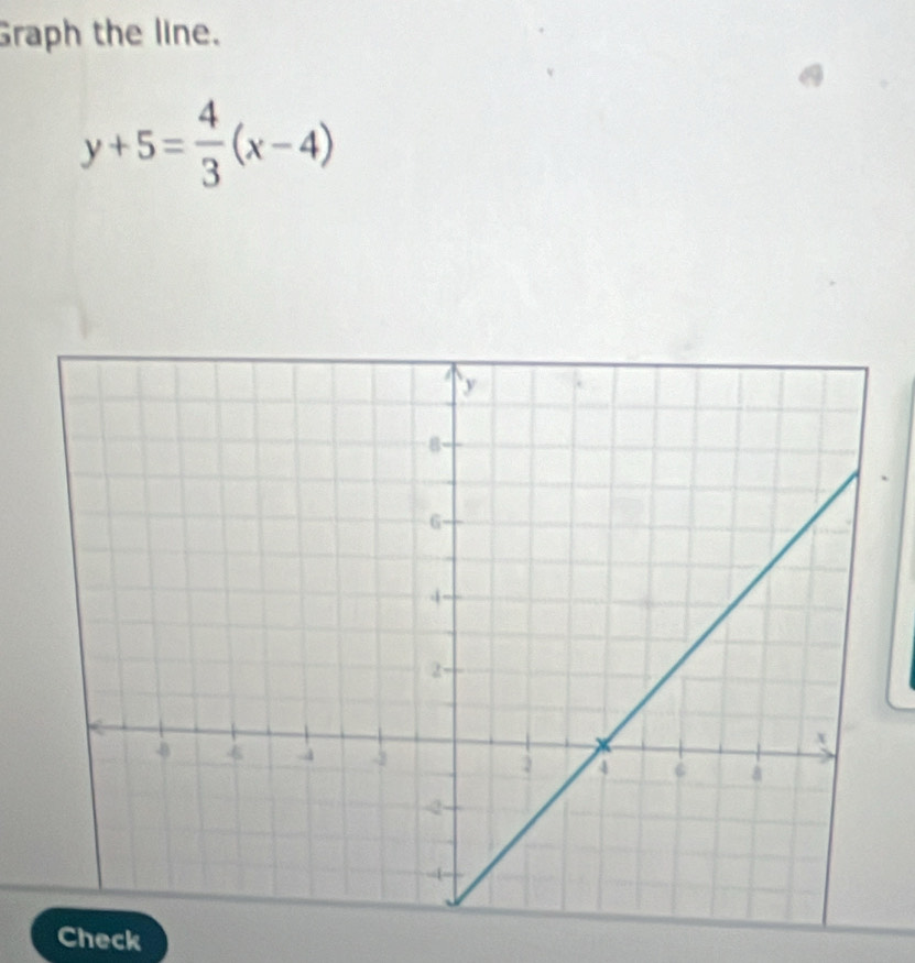 Graph the line.
y+5= 4/3 (x-4)
Check