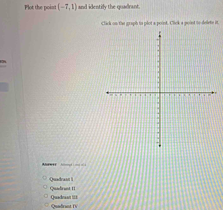 Plot the point (-7,1) and identify the quadrant.
Click on the graph to plot a point. Click a point to delete it.
93% 
Answer Attempt 1 out of 2
Quadrant I
Quadrant II
Quadrant III
Quadrant IV