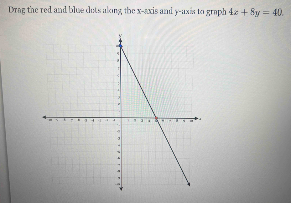 Drag the red and blue dots along the x-axis and y-axis to graph 4x+8y=40.