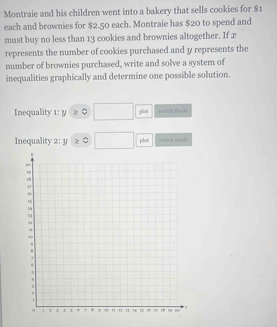 Montraie and his children went into a bakery that sells cookies for $1
each and brownies for $2.50 each. Montraie has $20 to spend and 
must buy no less than 13 cookies and brownies altogether. If x
represents the number of cookies purchased and y represents the 
number of brownies purchased, write and solve a system of 
inequalities graphically and determine one possible solution. 
Inequality 1: y □ plot switch shade 
Inequality 2: y □ plot switch shade