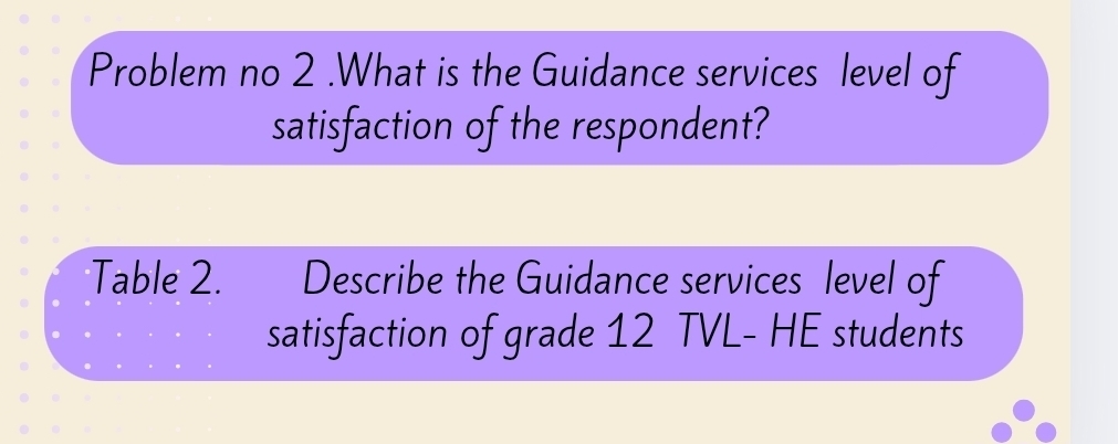 Problem no 2 .What is the Guidance services level of 
satisfaction of the respondent? 
Table 2. Describe the Guidance services level of 
satisfaction of grade 12 TVL- HE students